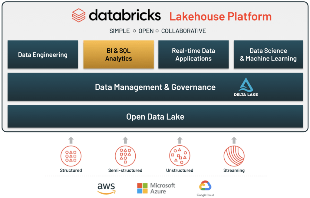 databricks-integration